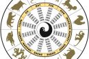 Zakaj je kitajski horoskop tako “živalski”?